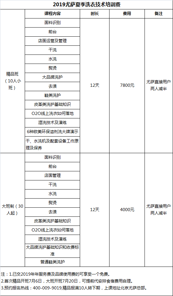 尤薩培訓團隊